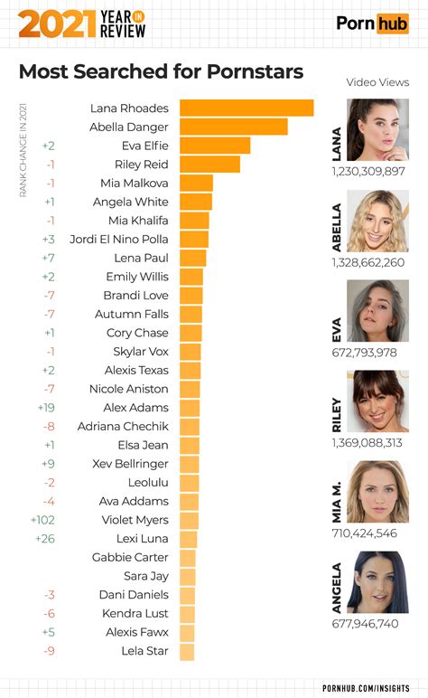 porn star ranking